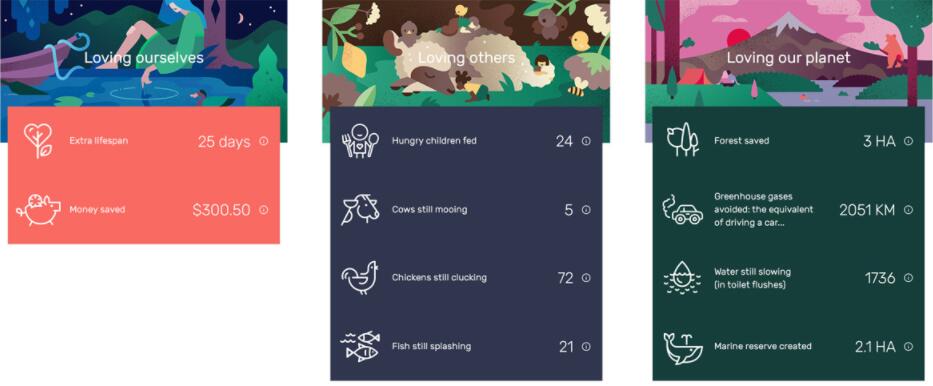 The Darwin Challenge不吃肉app應(yīng)用程序界面設(shè)計(jì)與風(fēng)景矢量插畫設(shè)計(jì)風(fēng)格