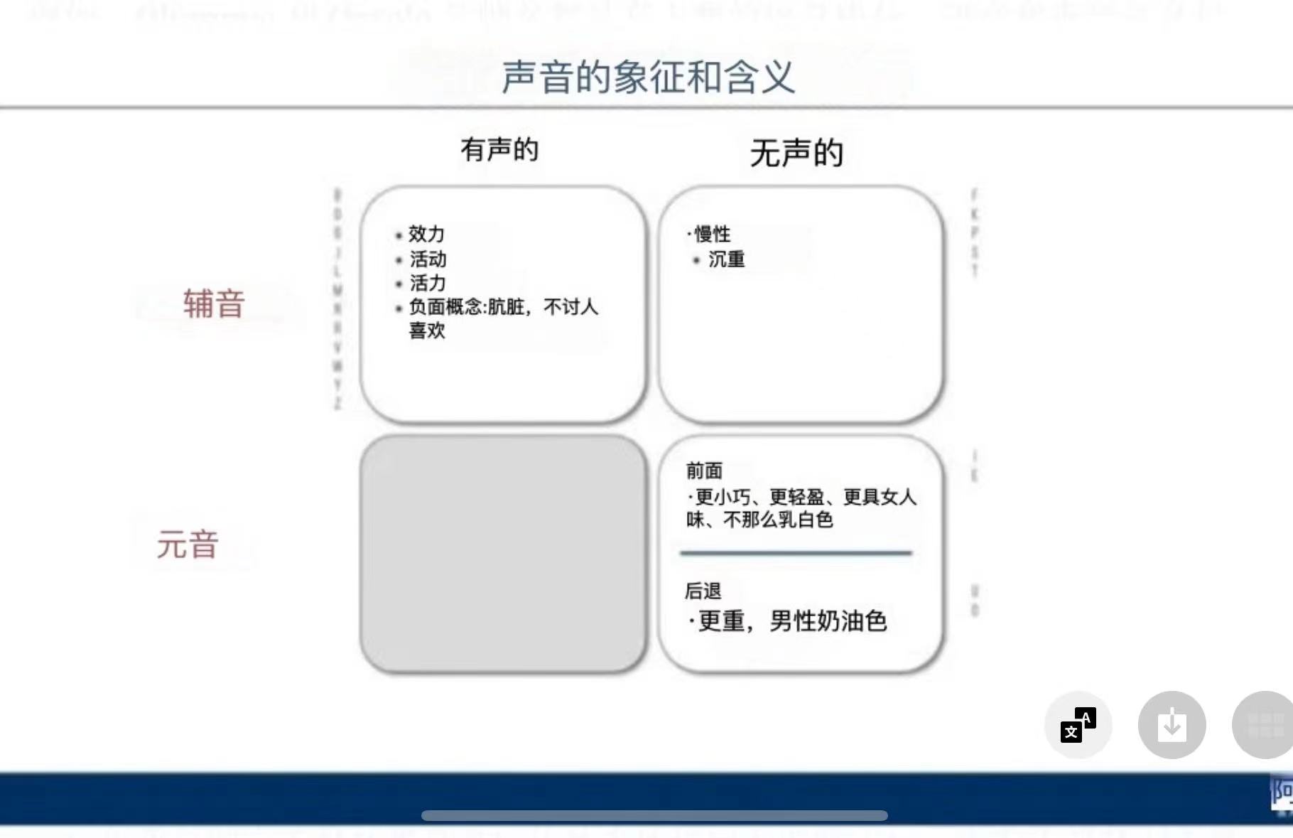品牌命名和聲音象征，聲音和含義——英文品牌起名知識