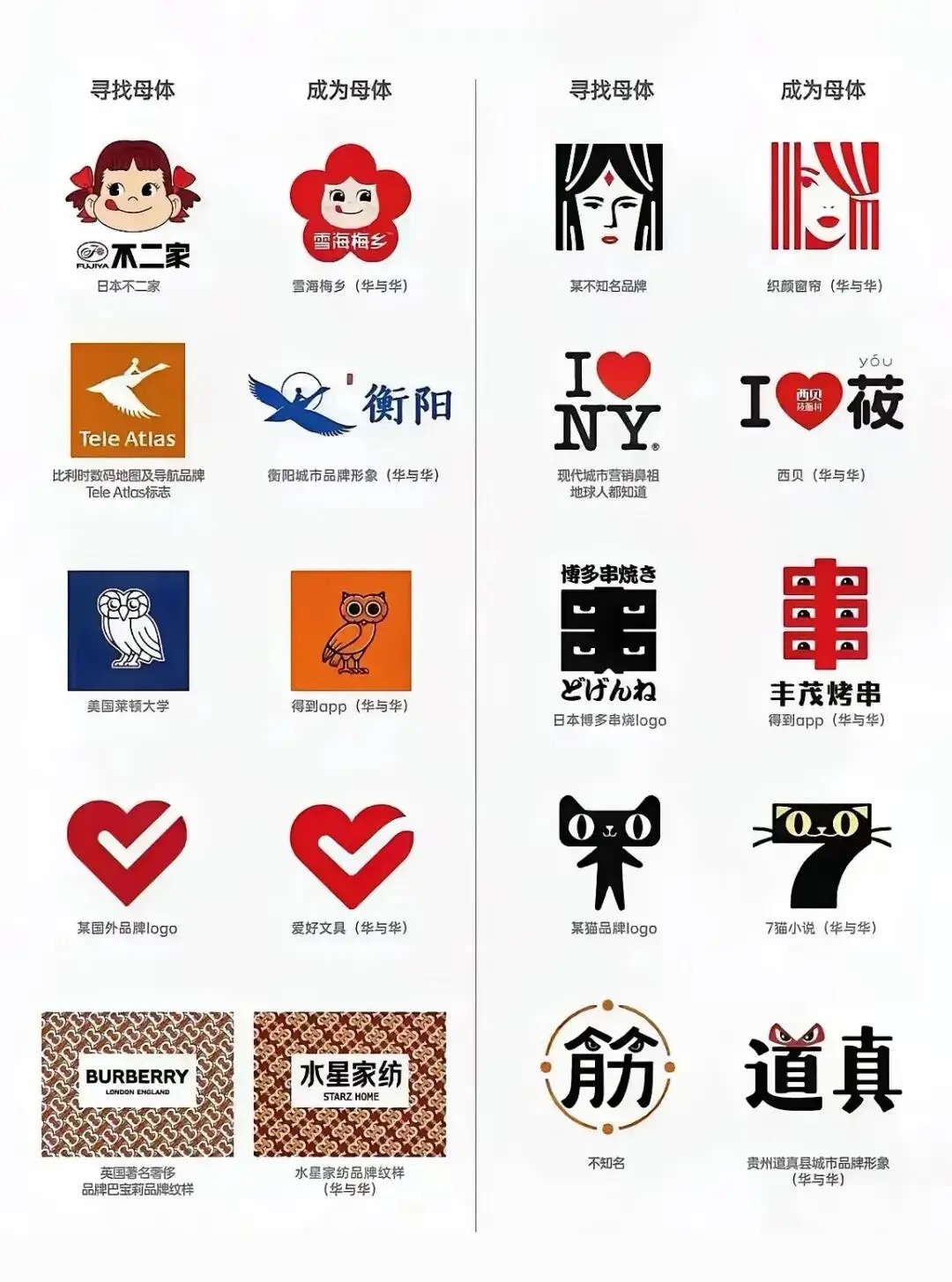 華與華符號抄襲合集