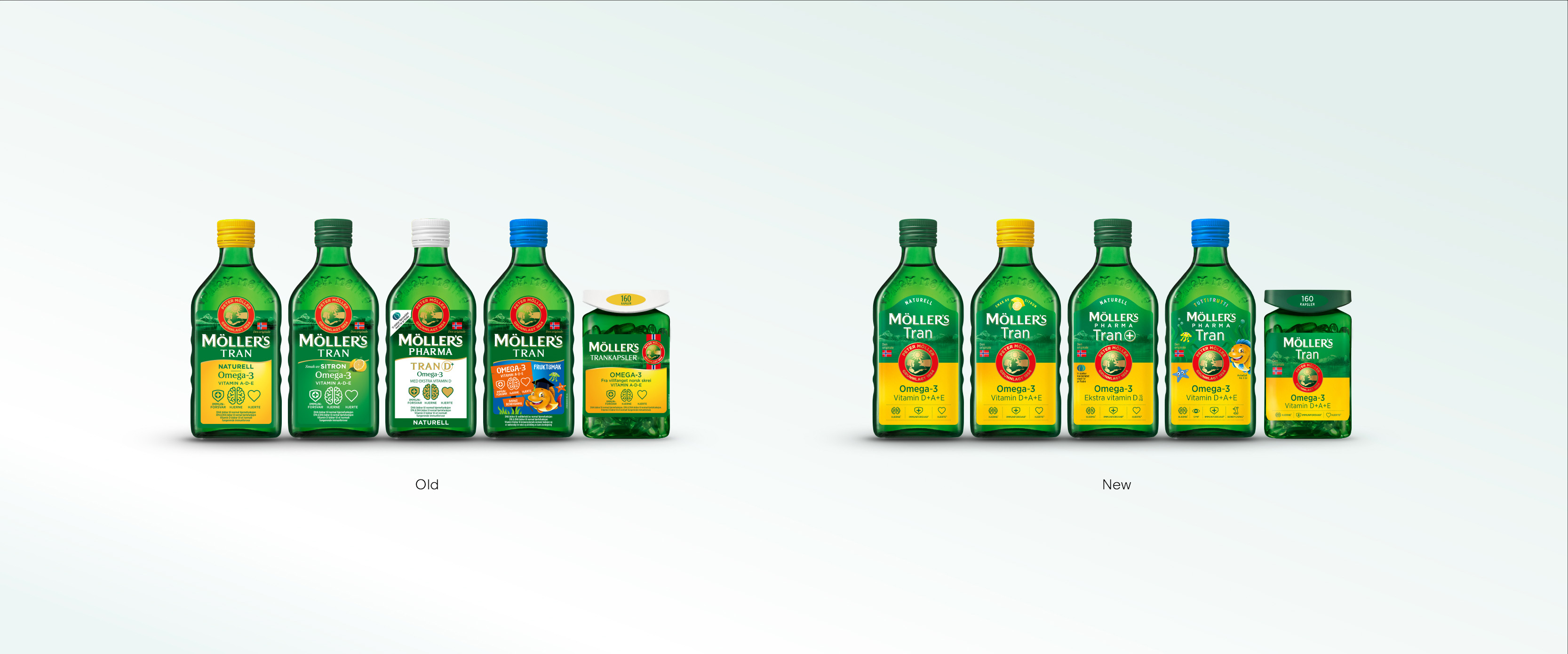M?ller鱈魚(yú)肝油保健品重新設(shè)計(jì)包裝，統(tǒng)一品牌風(fēng)格，改變雜亂感覺(jué)