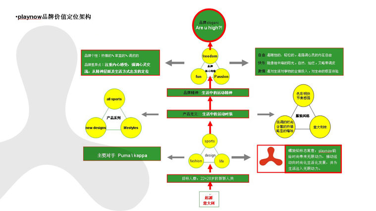 PLAYNOW運動服飾品牌形象策略