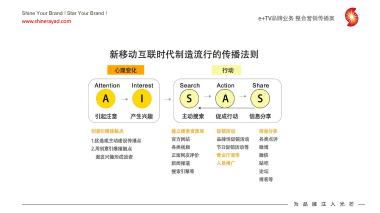 陜西廣電e+TV高清數字業務整合營銷推廣策劃