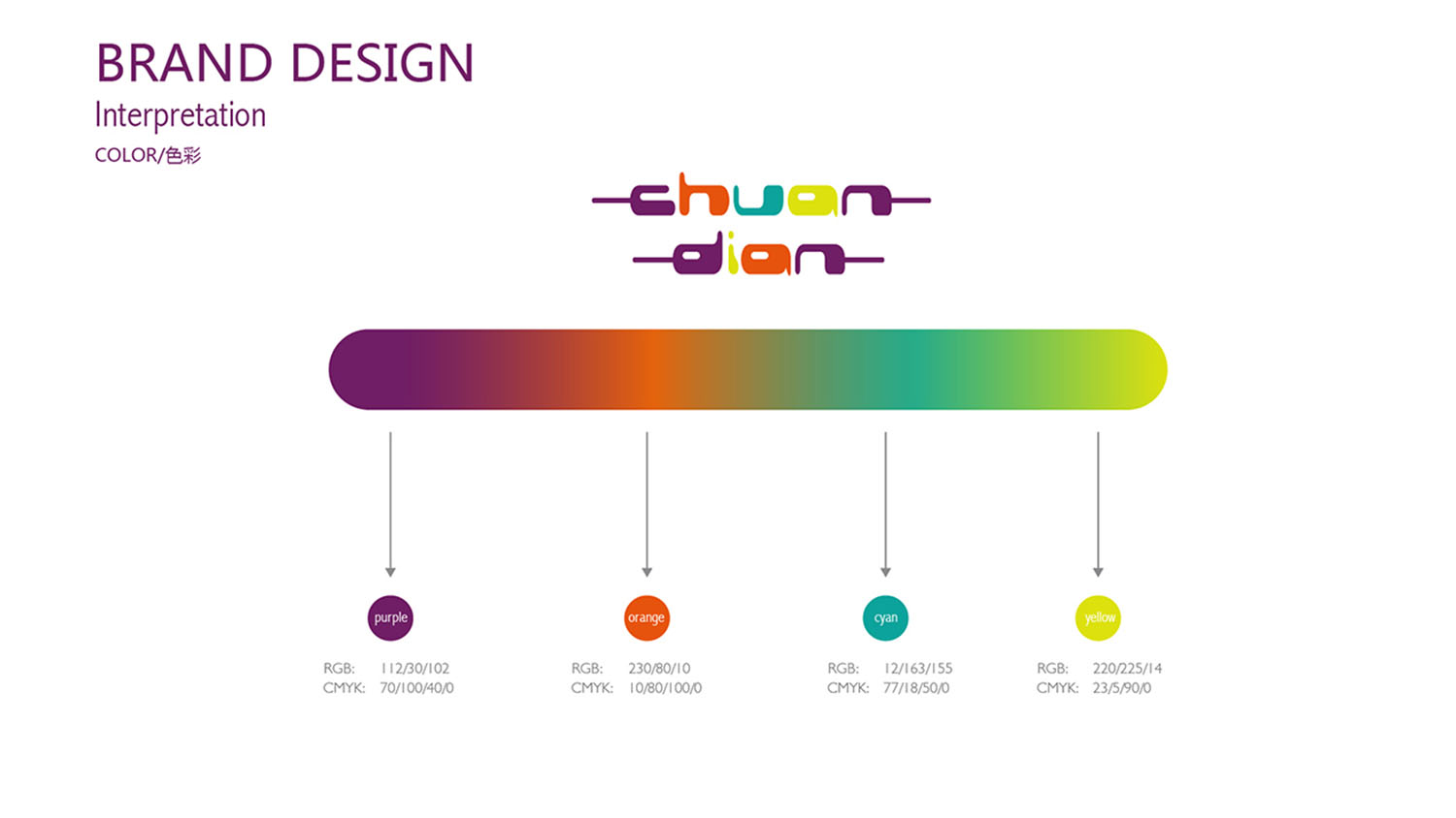 串電點烤串餐飲品牌logo設計VI設計