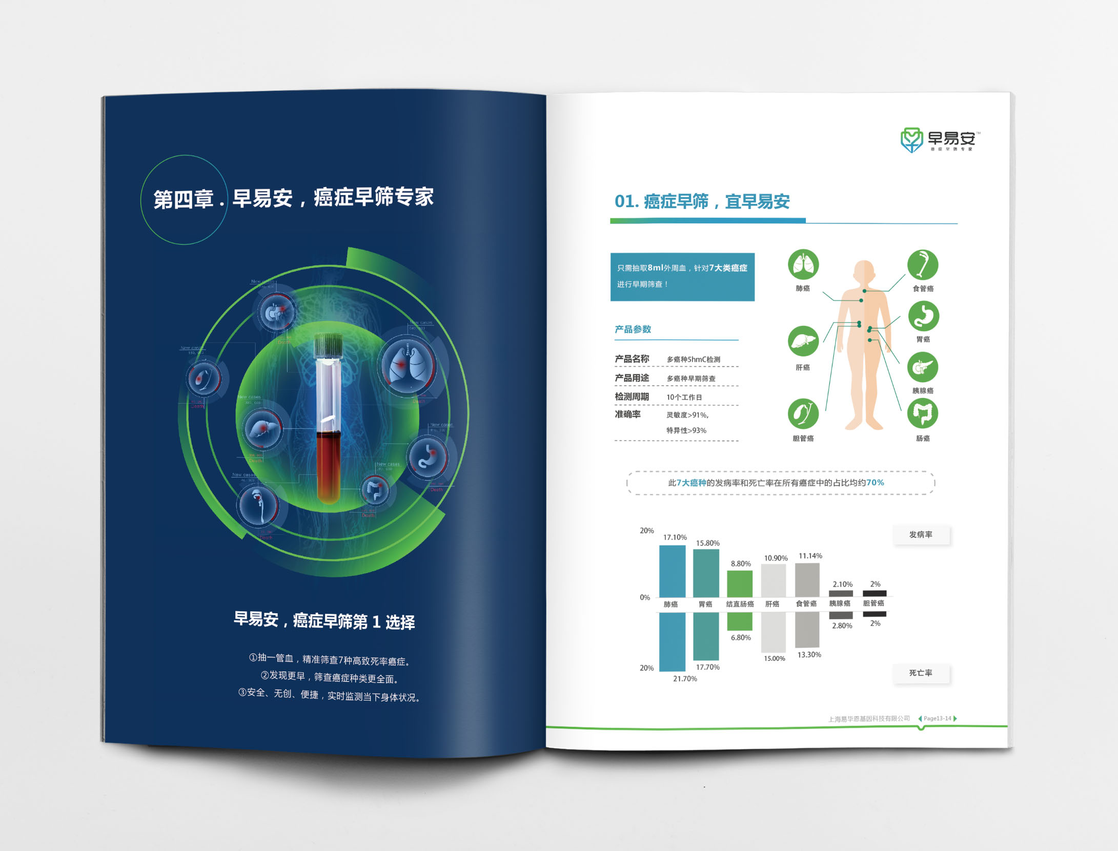 早易安癌癥早篩檢測項目宣傳手冊設(shè)計
