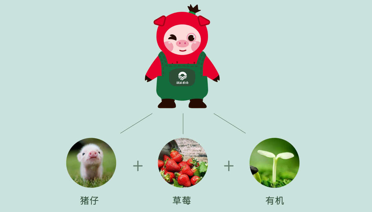 涌禾農場有機草莓品牌全案策劃設計“草莓豬”IP吉祥物設計