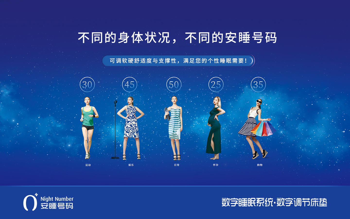 安睡號(hào)碼智能數(shù)字調(diào)節(jié)床墊廣告宣傳海報(bào)設(shè)計(jì)與賣點(diǎn)策劃